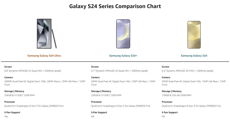 Generalüberholtes Samsung Galaxy S24 Ultra 5G Android-Smartphone 6,8 Zoll 200 MP 45 W Samsung S24 Smartphone 5000 mAh NFC Snapdragon