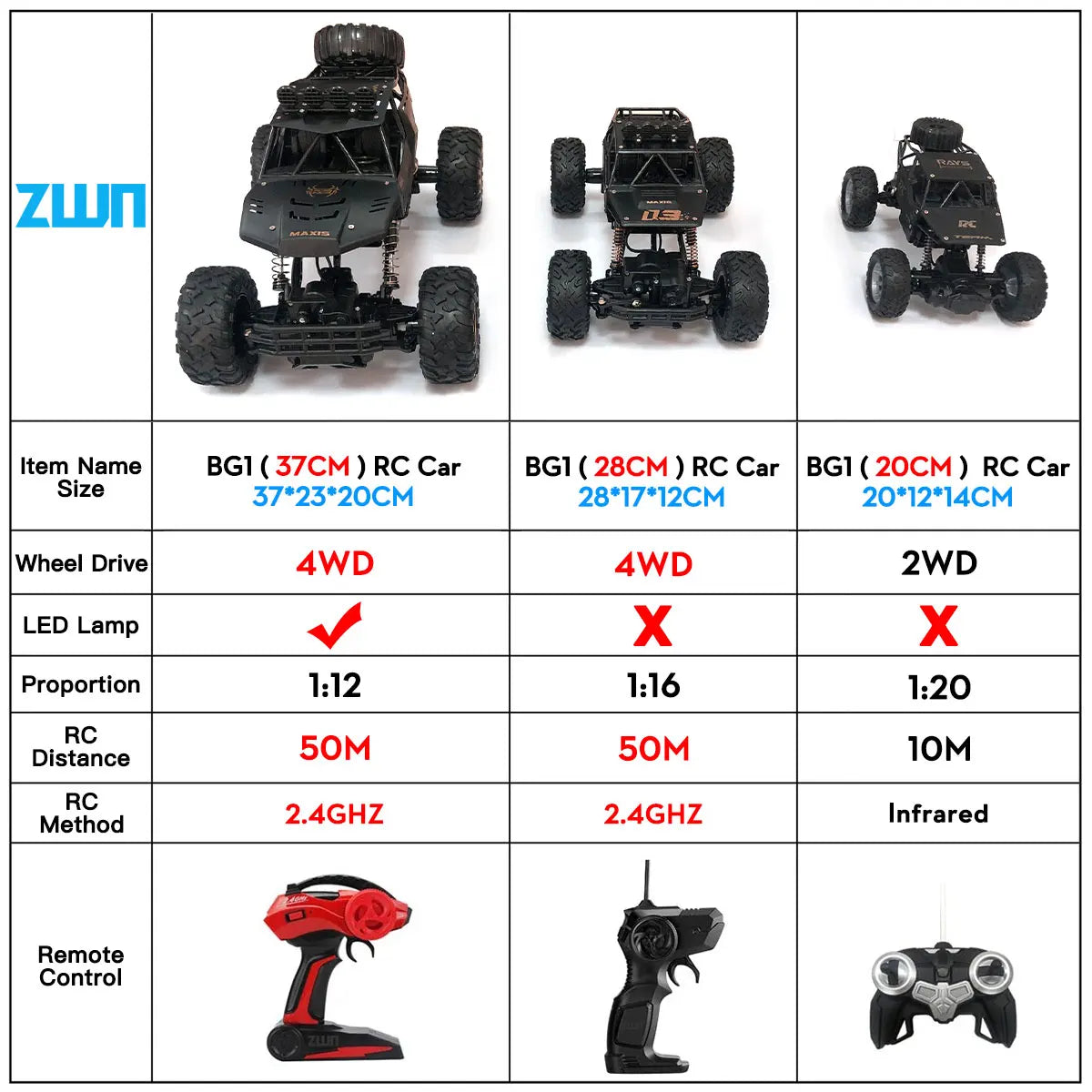 ZWN 1:12 / 1:16 4WD RC Auto mit LED-Lichtern 2.4G Funkfernsteuerung Autos Buggy Offroad-Kontroll-LKWs Jungen Spielzeug für Kinder