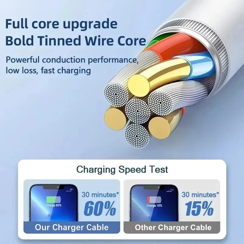 Câble USB de charge rapide original 35W PD pour iPhone 14 8 7 Plus 13 12 11 Pro XS Max XR X Câble de chargeur rapide USB-C 1m 1.5m 2m 3m