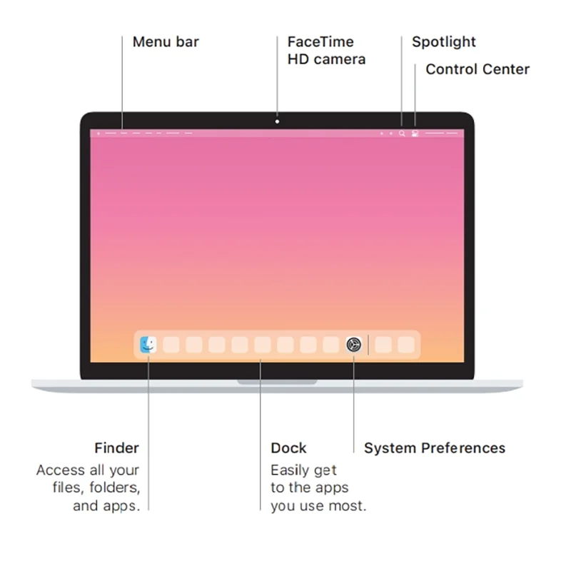 2022 MacBook Pro M2 chip 13Inch Touch Bar,Touch ID 8-core CPU and 10-core GPU 256G/512G/1TB 8G/16G/24G RAM.