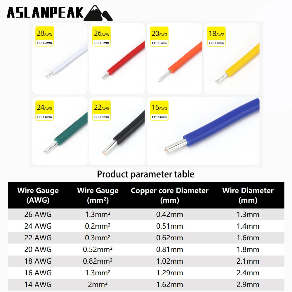 UL1007 26-14AWG 1-30m Red PVC Hard Copper wire Single core copper cable Power extension cable Solid core electronic wire For car