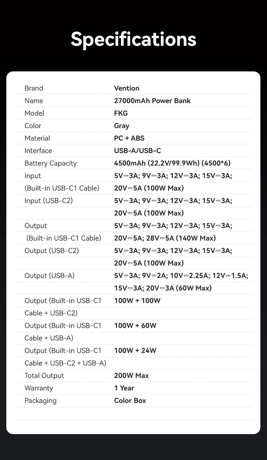 Vention 27000mAh Powerbank 200W PD Schnellladegerät für MacBook Laptop Tragbare Powerbank Externe Batterie für iPhone 17 Samsung 26