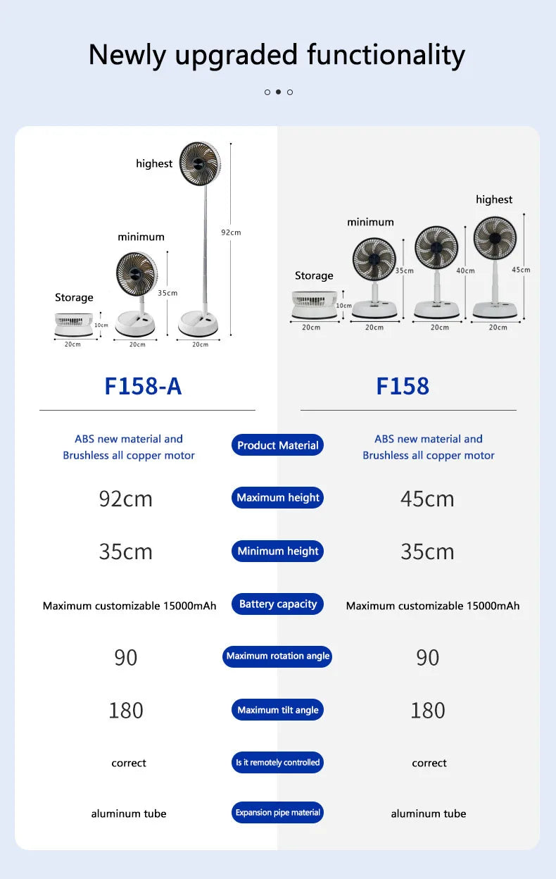 Tragbarer oszillierender Standventilator mit Fernbedienung, faltbarer Tischventilator, akkubetriebener Standventilator für Camping