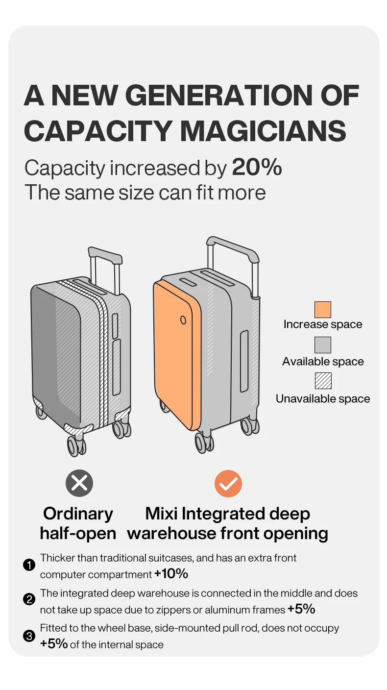Mixi New Design Wide Handle Koffer Herren Handgepäck Damen Reise Trolley 20 Zoll Kabine PC Aluminiumrahmen M9275