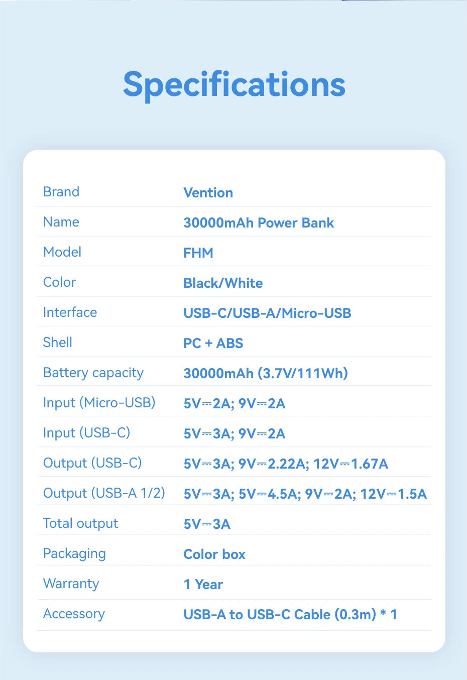 Vention Powerbank 30000mAh PD 22.5W Schnelllade-Powerbank Externe Akku-Ladegerät für Xiaomi Poco iPhone Samsung iPad