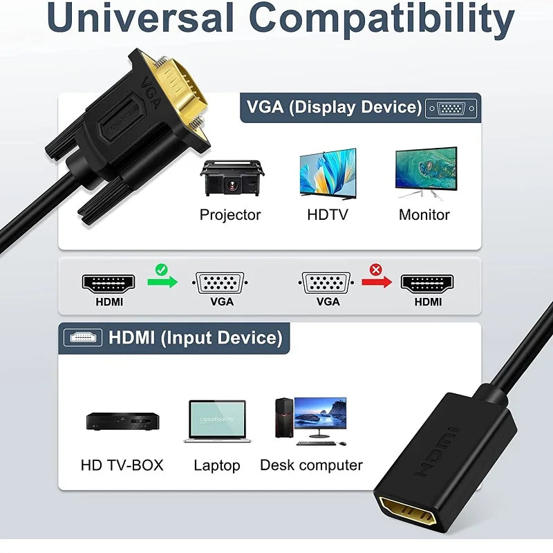 Adaptateur Shuliancable HDMI vers VGA, HDMI femelle vers VGA mâle 1080p compatible avec boîtier TV, HDTV, moniteur, Xbox, 360