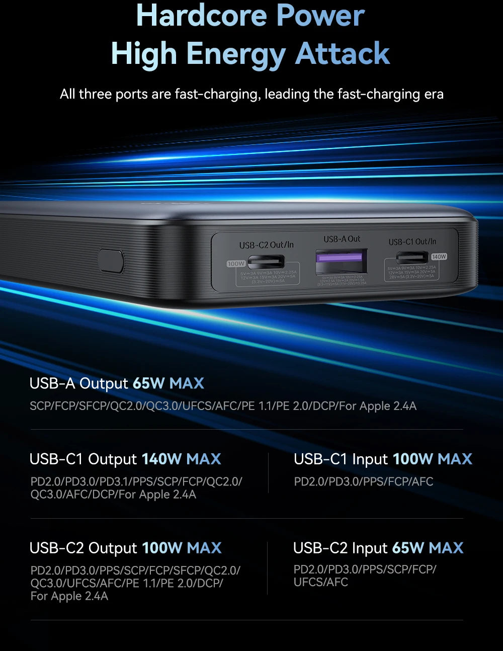 zime Z5 145W PowerBank 25000mAh PD Fast Charging High-wattage Portable Charger For Laptops And Phones With External Battery