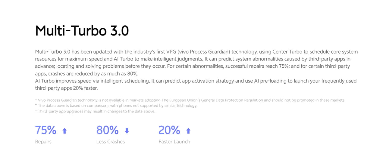 Global Firmware VIVO Y50 Smartphone Snapdragon 665 Octa Core 6.53" 5000mAh 8Go 128Go Appareils Photo 16.0MP Y 50 Téléphone d'occasion