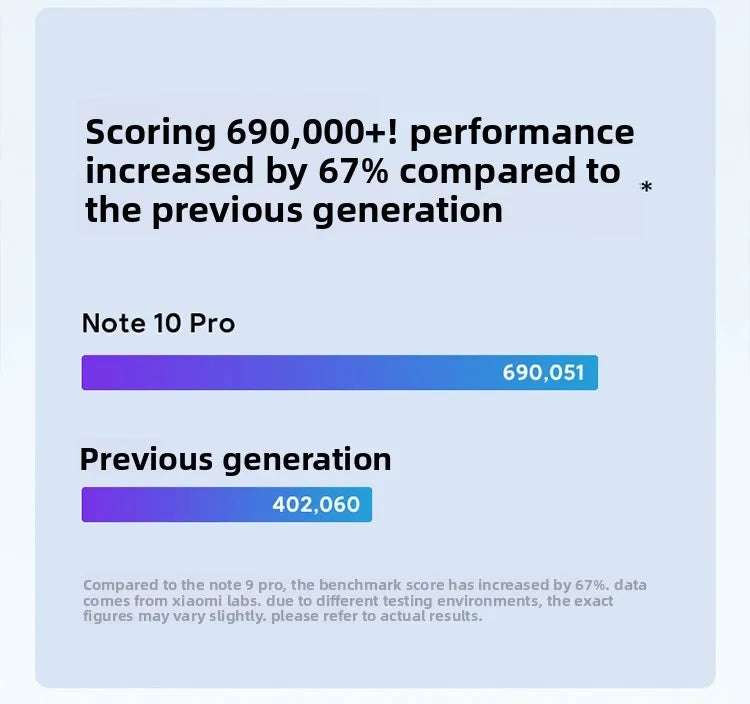 Redmi Note 10 Pro 5G Dimensity 1100 120Hz Refresh Rate 67W Charging 6.6" FHD+ Display Xiaomi Mobile Phones Smartphone