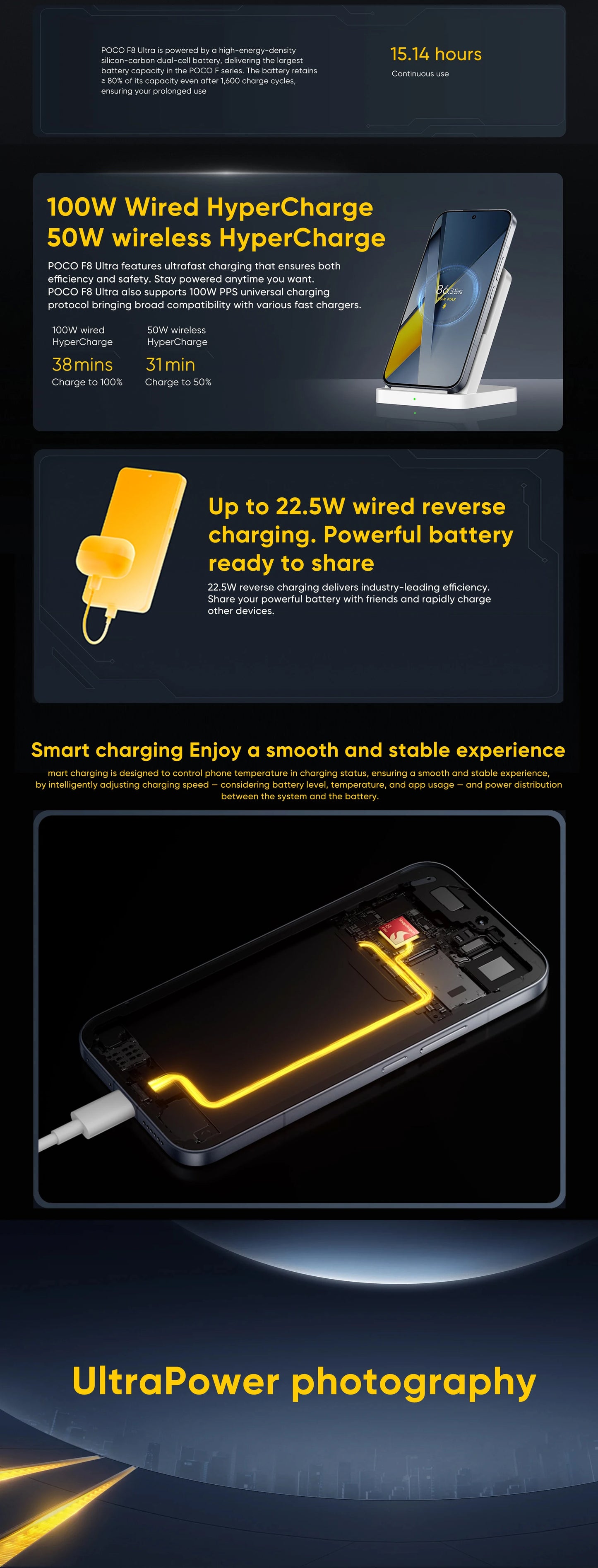 Original POCO F8 Ultra Globale Version Smartphone Snapdragon 8 Elite Gen 5 6,9" Display 6500mAh 100W HyperCharge 50W Wireless NFC