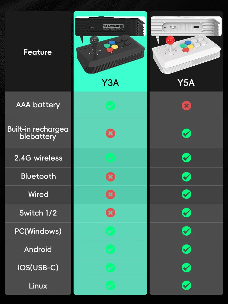 Data Frog Arcade Fighter Stick für Windows, iOS, Android TV Box, Street Fighter Arcade Joystick Unterstützung M8 Retro Game Stick