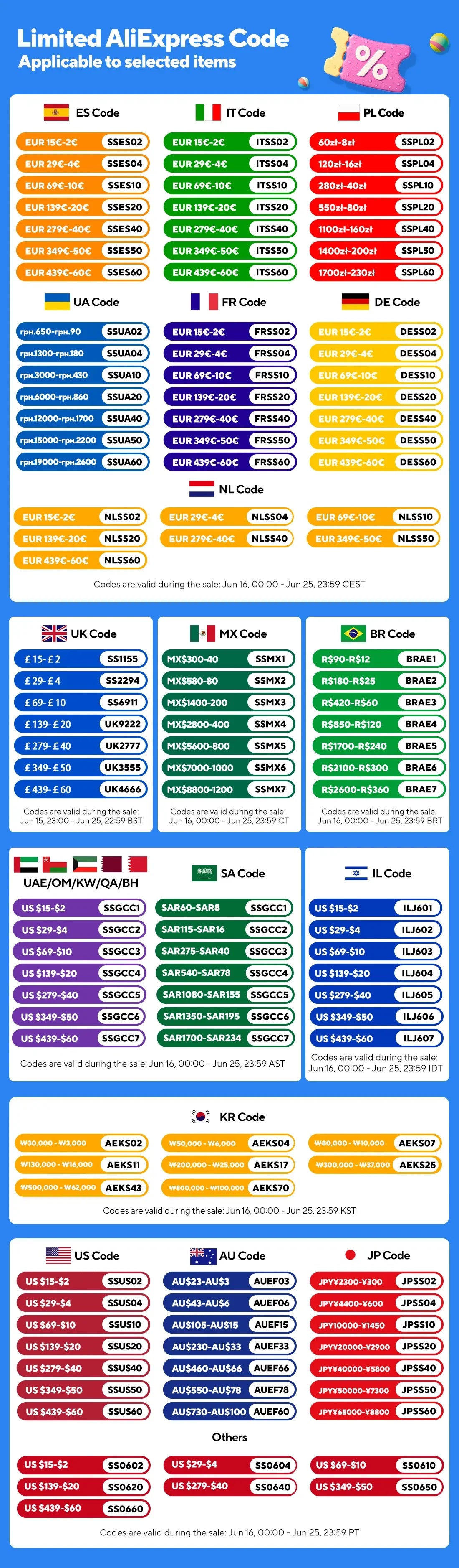 Câble HDMI plat 8K 48 Gbit/s haute vitesse 8K60 4K120 144 Hz Cordon HDMI 2.1 tressé 3D eARC HDCP 2.2 et 2.3 Compatible avec Roku TV/PS5