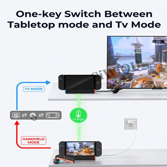 Portable TV-Dockingstation für Switch 2 (2025), mit 4K@120Hz HDMI-Adapter/Typ-C-Anschluss/USB-Anschluss/100W Ladefunktion, Gaming-Zubehör