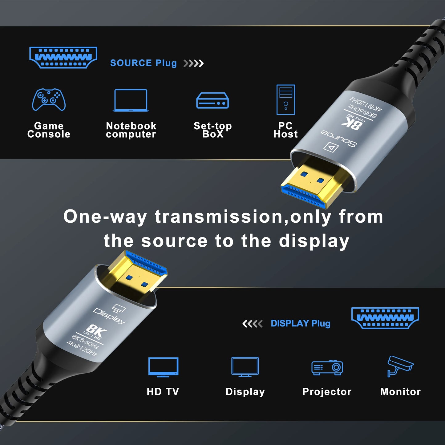 8K HDMI 2.1 Glasfaserkabel 8K60Hz 4K120Hz HDMI Kabel Dynamisches HDR/eARC/HDCP 2.3 Kompatibel mit LG Samsung Sony TV/PS5/Blu-ray