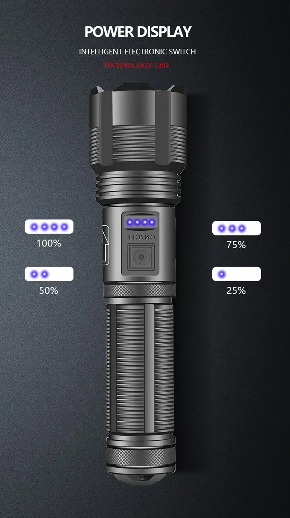 XHP70 Lampenperlen 3000 Lumen Superhelle Taschenlampe Wiederaufladbare LED-Taschenlampen Leistungsstarke Taschenlampe für Camping-Notfälle