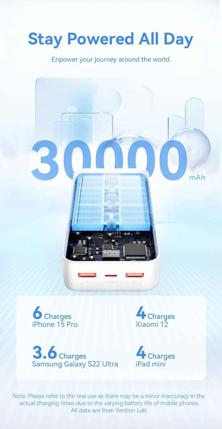 Vention Powerbank 30000mAh PD 22.5W Schnelllade-Powerbank Externe Akku-Ladegerät für Xiaomi Poco iPhone Samsung iPad