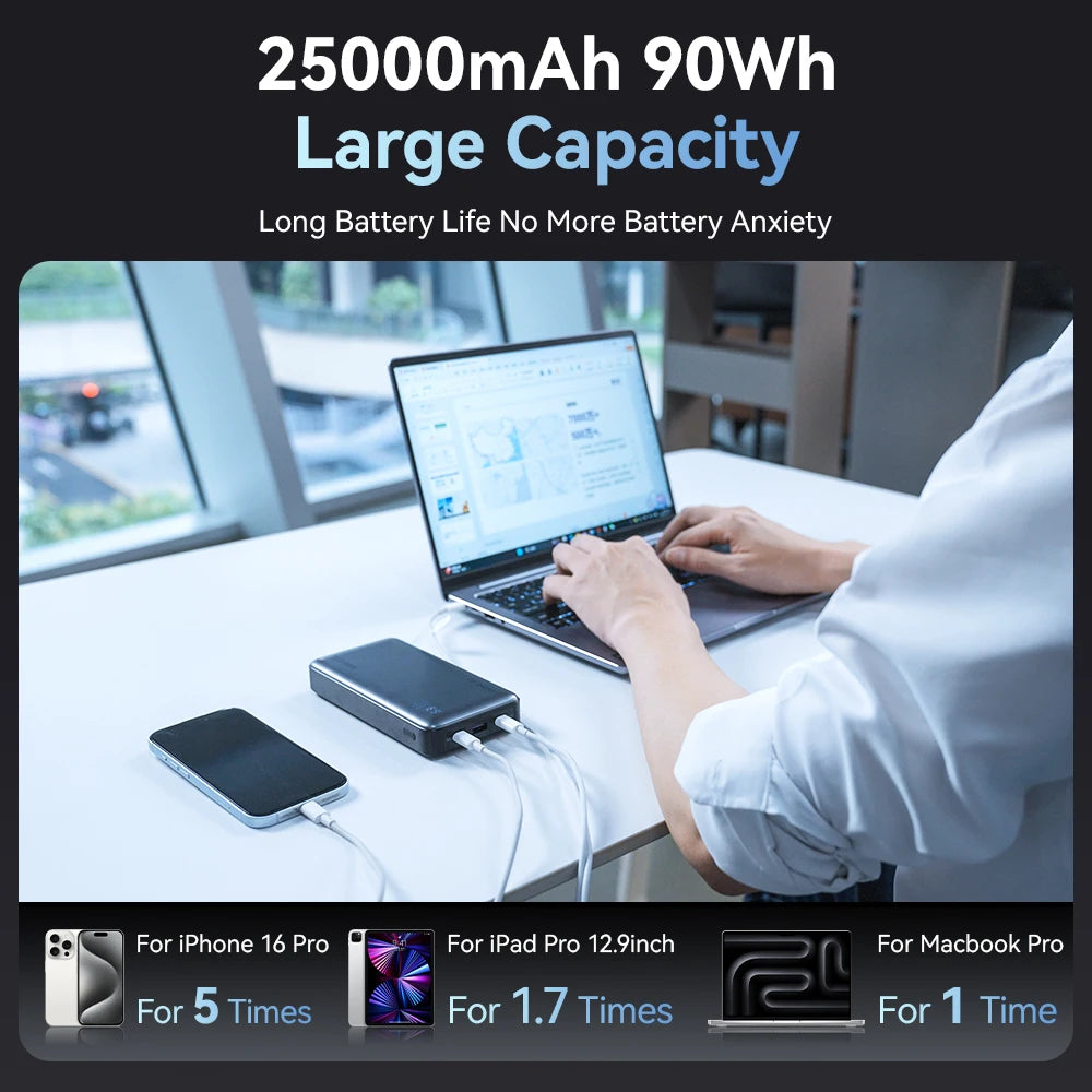 zime Z5 145W PowerBank 25000mAh PD Fast Charging High-wattage Portable Charger For Laptops And Phones With External Battery