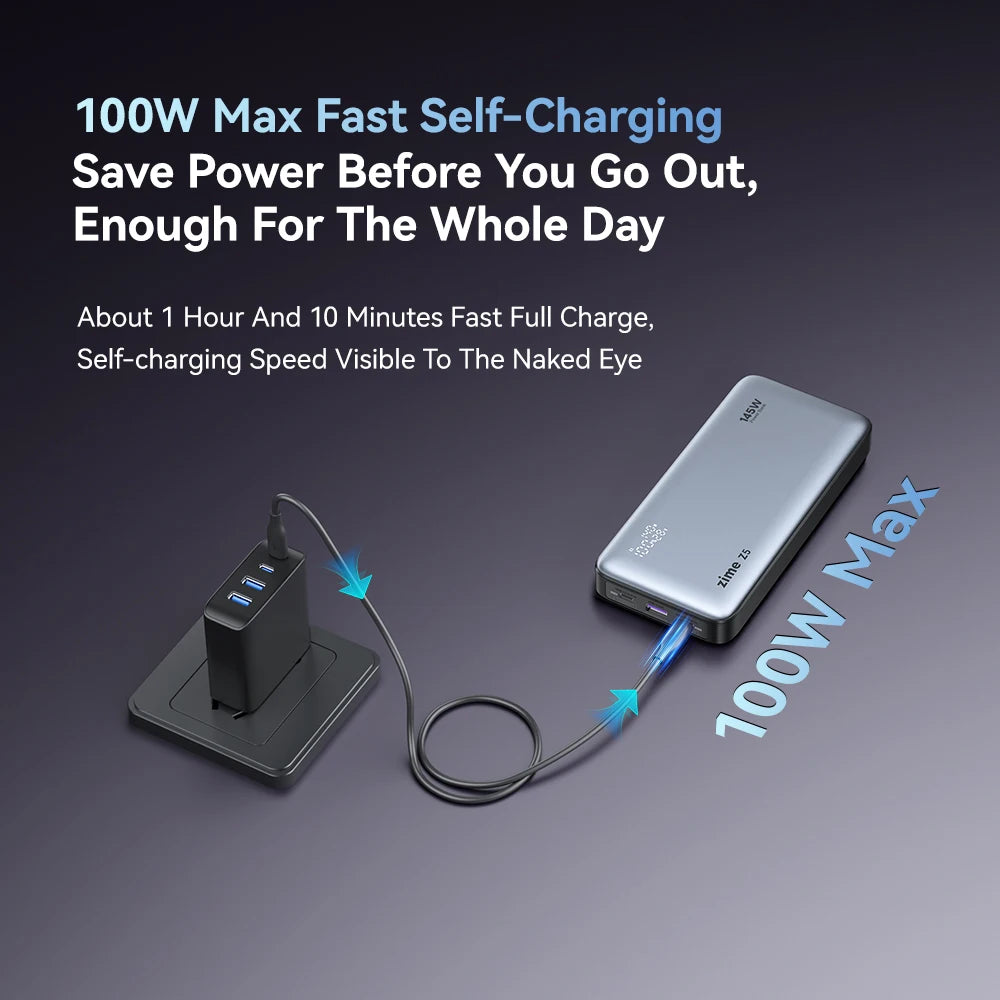 zime Z5 145W PowerBank 25000mAh PD Fast Charging High-wattage Portable Charger For Laptops And Phones With External Battery