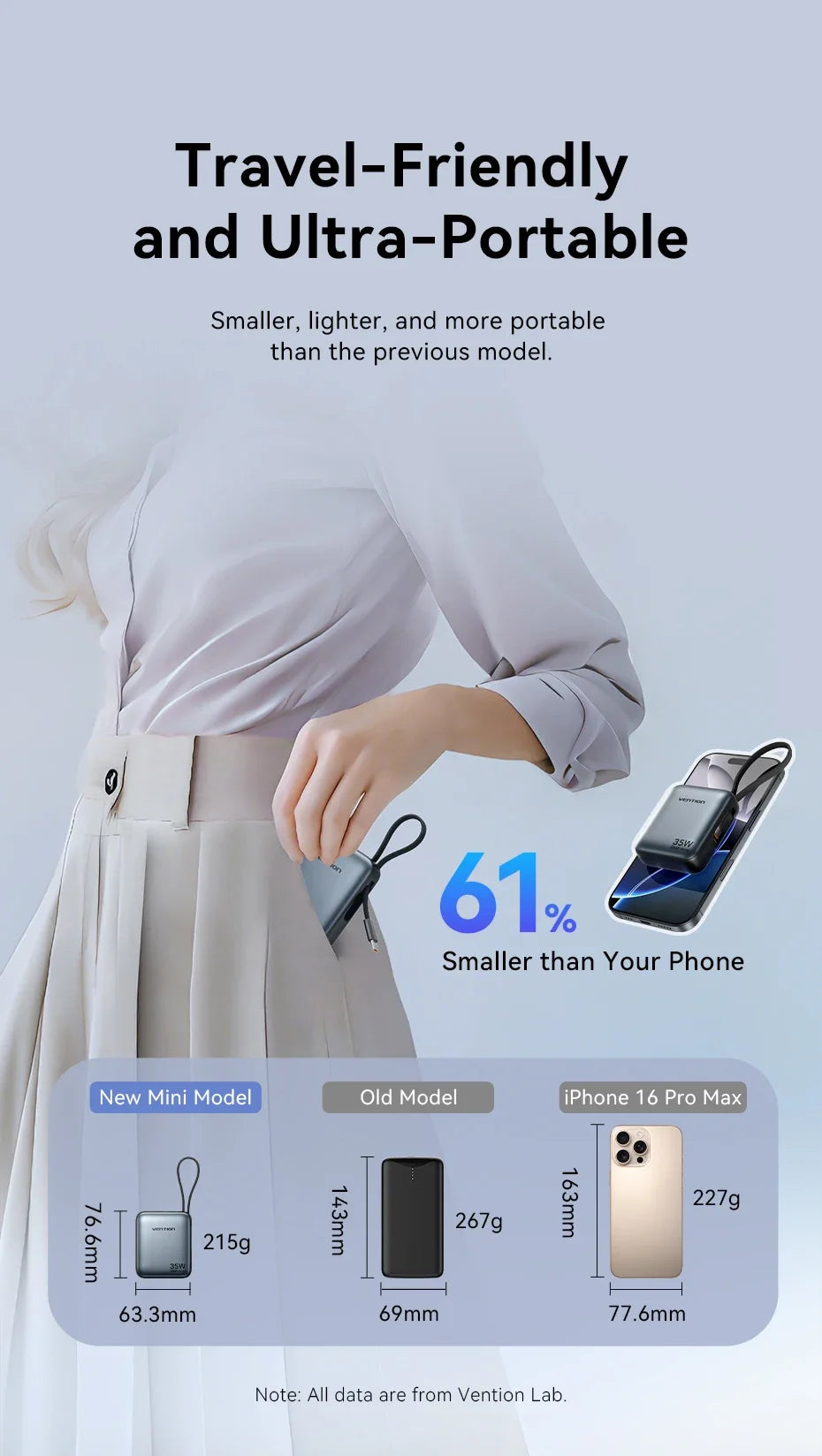 Vention CCC 10000mAh 35W Power Bank Schnelles Laden Tragbare Mini 3C PowerBank für iPhone 17 Xiaomi Externe Ersatzbatterie Ladegerät