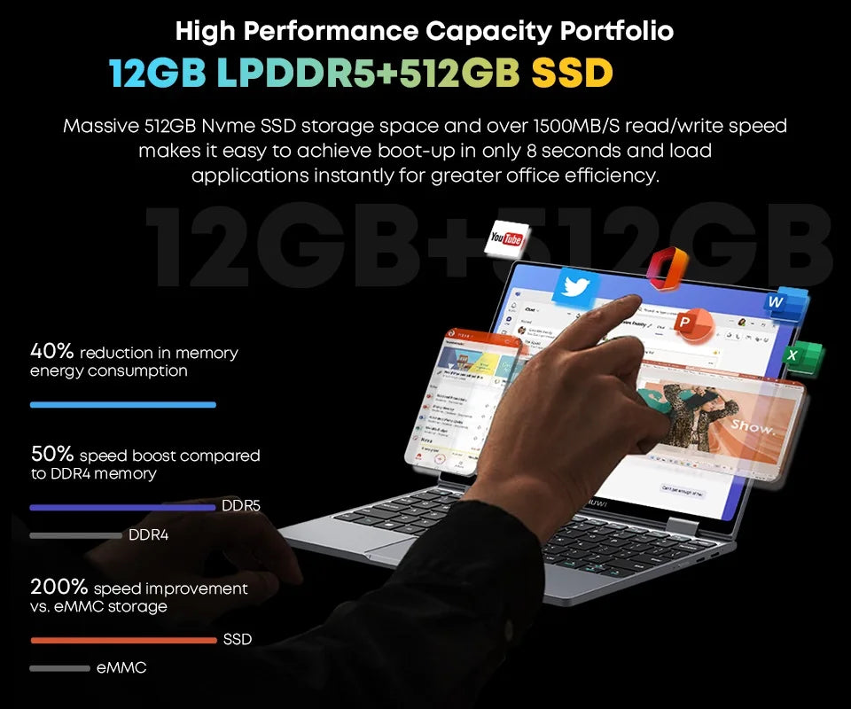 CHUWI MiniBook X Laptop Tablet 2-in-1 Intel N150/N100 10,51" FHD IPS Bildschirm 16GB / 12GB RAM LPDDR5 512G SSD Windows 11 Notebook