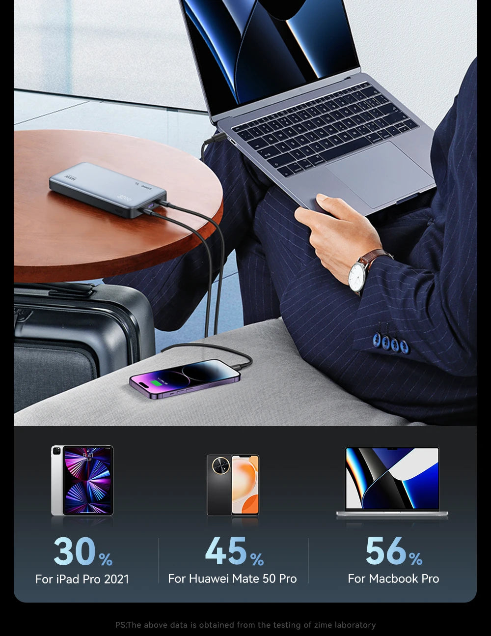 zime Z5 145W PowerBank 25000mAh PD Fast Charging High-wattage Portable Charger For Laptops And Phones With External Battery