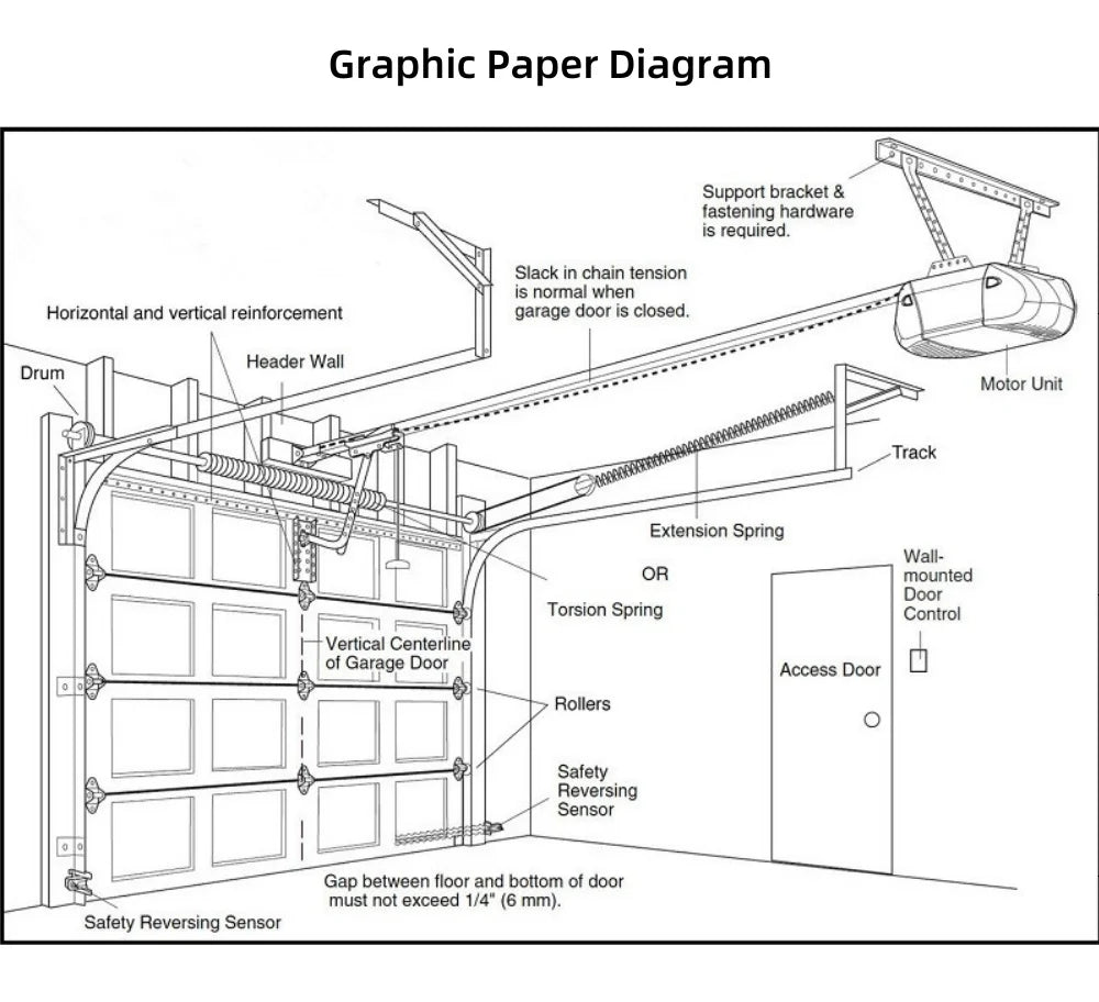 Portes de garage sur mesure en gros pour fabricants, portes de garage automatiques isolées, portes de garage sectionnelles en verre dépoli