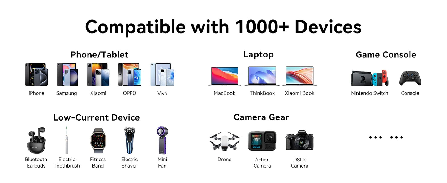 Vention 27000mAh Powerbank 200W PD Schnellladegerät für MacBook Laptop Tragbare Powerbank Externe Batterie für iPhone 17 Samsung 26