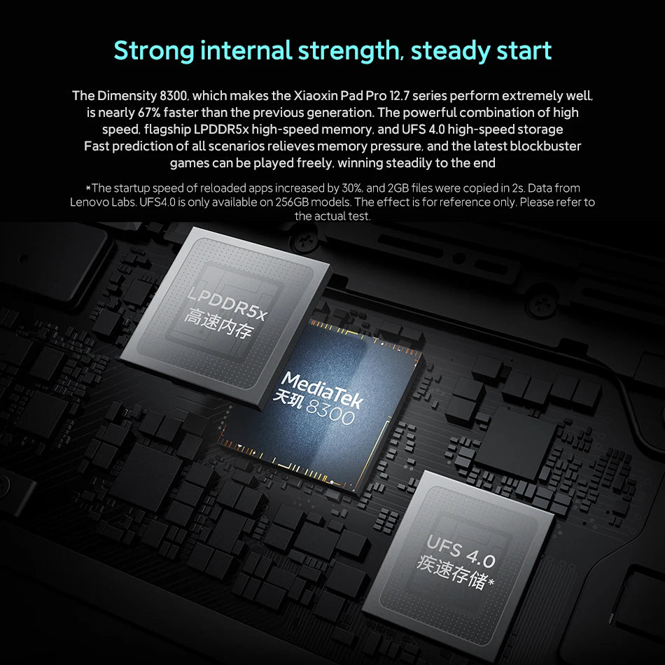 Original Lenovo Xiaoxin Pad Pro 2025 12,7'' 128GB 256GB MediaTek Dimensity 8300 144Hz 2.9K Display 10200mAh Android 14 Tablet PC