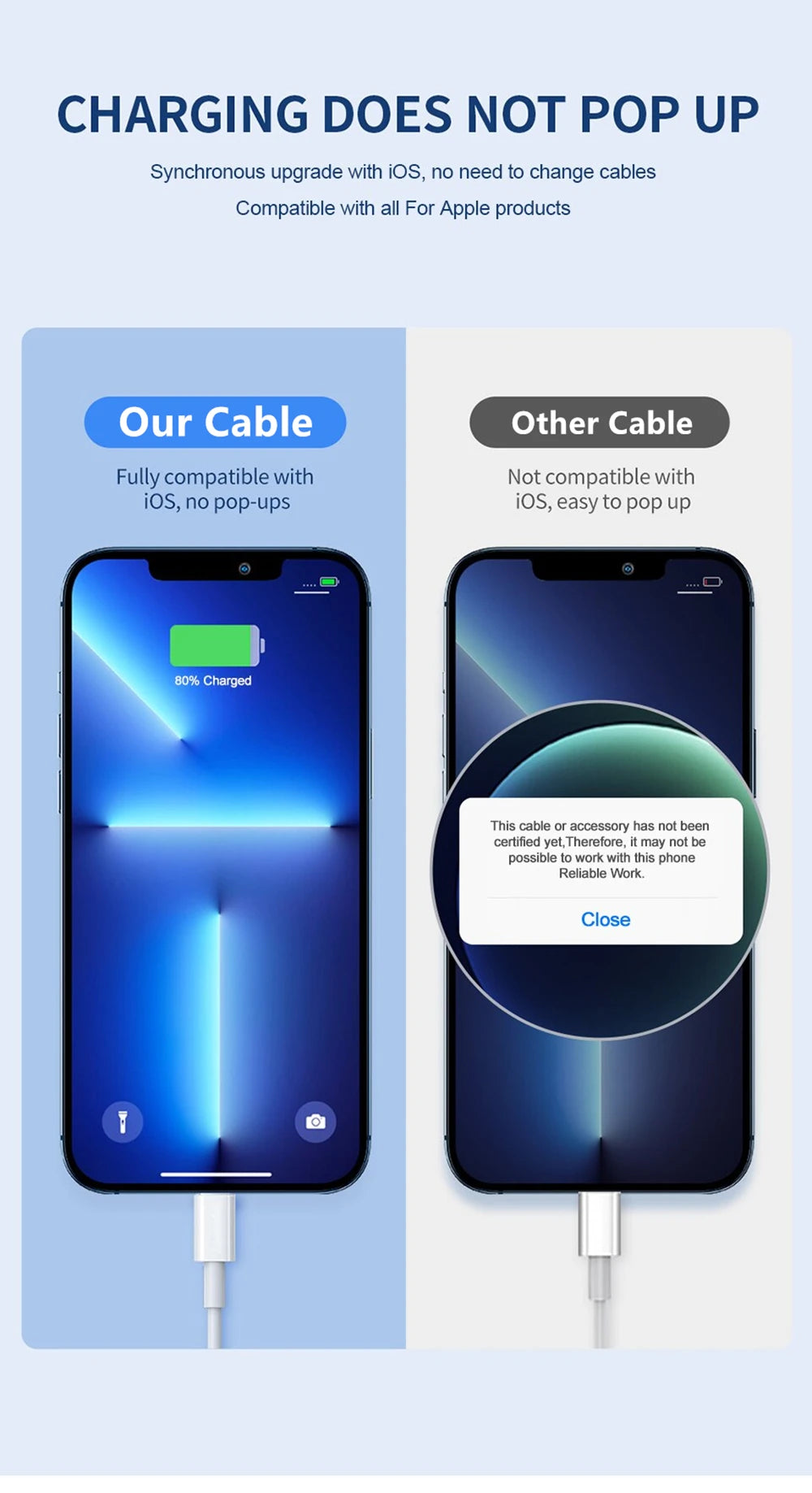 Câble USB de charge rapide original 35W PD pour iPhone 14 8 7 Plus 13 12 11 Pro XS Max XR X Câble de chargeur rapide USB-C 1m 1.5m 2m 3m