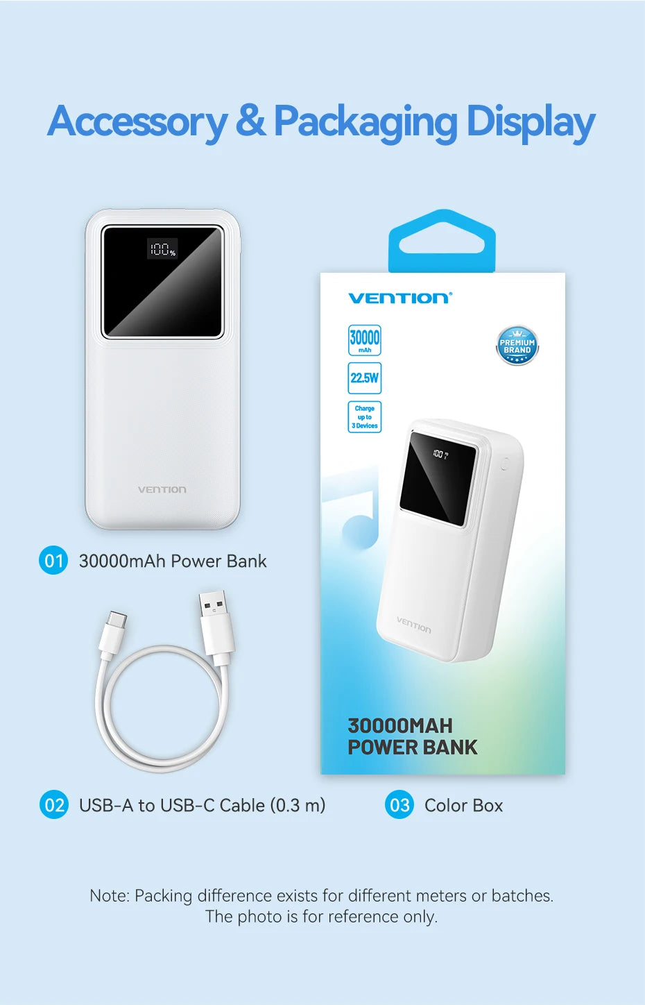 Vention Powerbank 30000mAh PD 22.5W Schnelllade-Powerbank Externe Akku-Ladegerät für Xiaomi Poco iPhone Samsung iPad