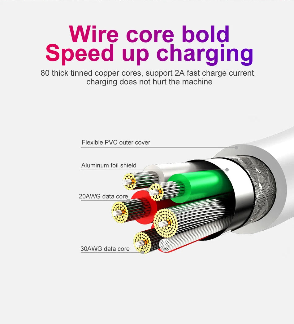 Micro USB Cable 5A Fast Charging Wire Mobile Phone Micro USB Cable For Xiaomi redmi Samsung Andriod Micro usb Data Cable Cord