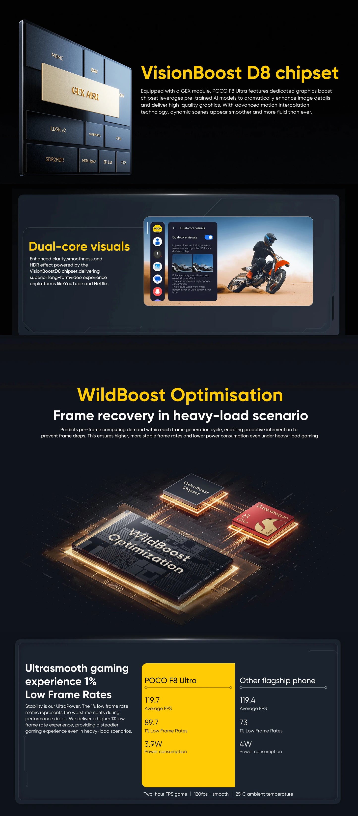 Original POCO F8 Ultra Globale Version Smartphone Snapdragon 8 Elite Gen 5 6,9" Display 6500mAh 100W HyperCharge 50W Wireless NFC