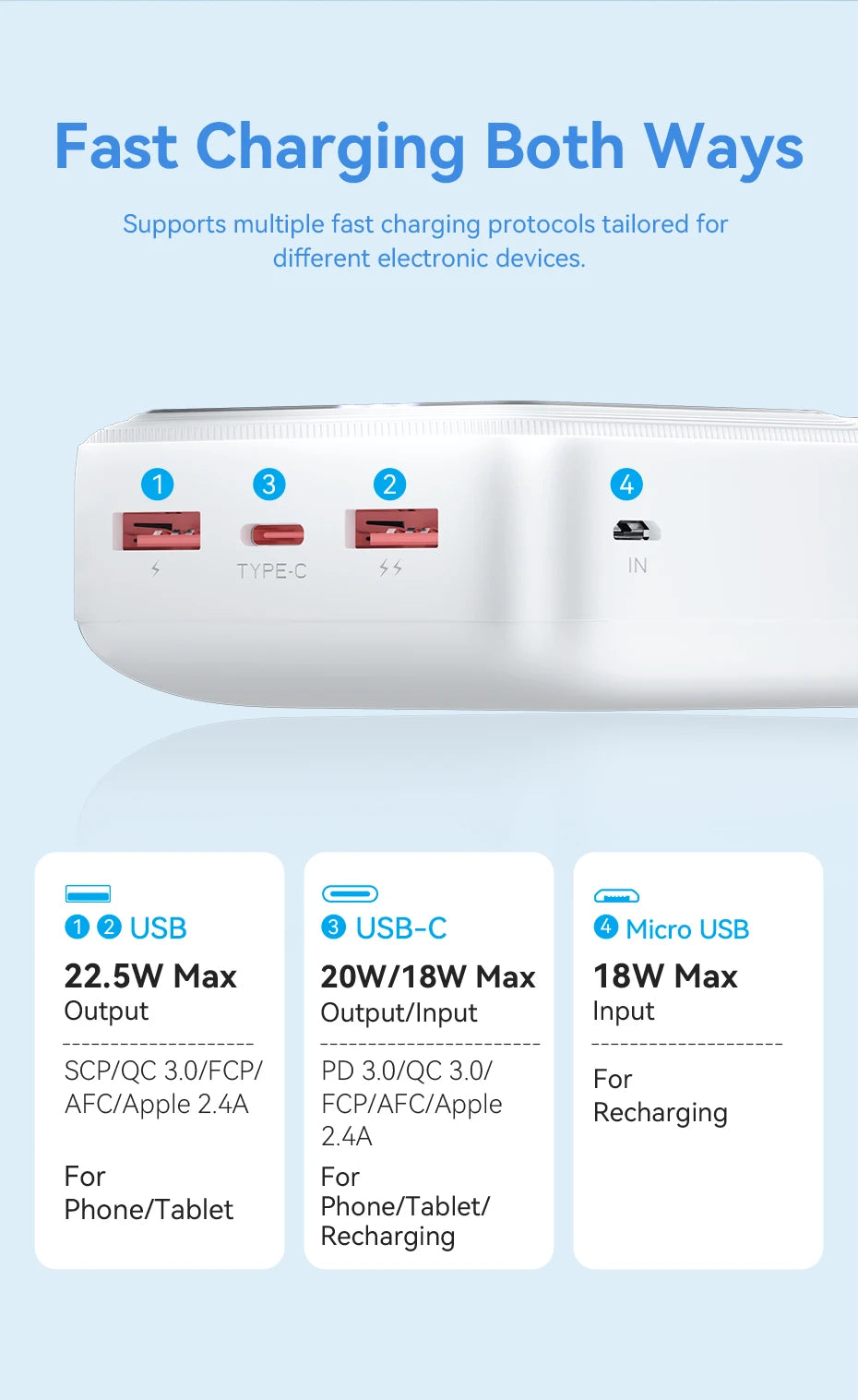 Vention Powerbank 30000mAh PD 22.5W Schnelllade-Powerbank Externe Akku-Ladegerät für Xiaomi Poco iPhone Samsung iPad