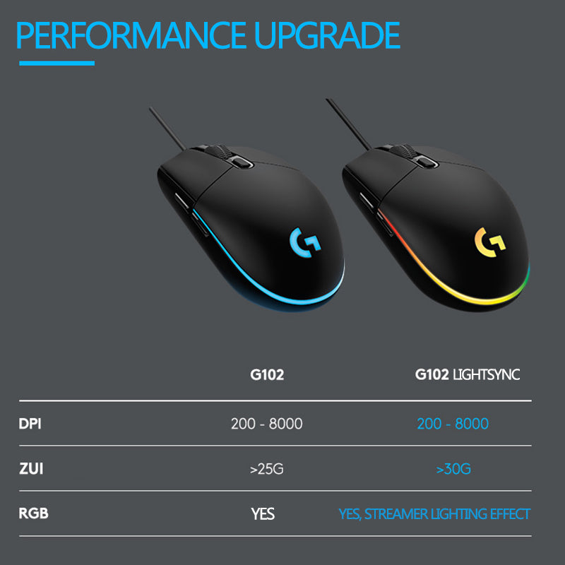 Souris de jeu Logitech (G) G102 Souris RVB Conception légère 200-8000DPI Souris ergonomique de deuxième génération Souris d'ordinateur