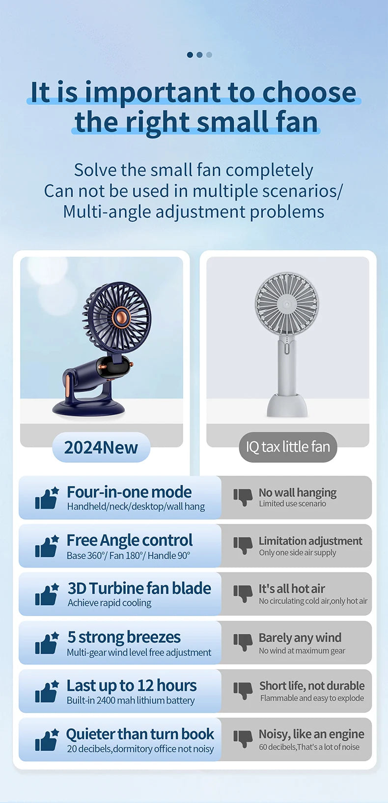 Mini ventilateur portable 3000 mAh pliable, à poser sur un bureau, à suspendre autour du cou, 5 vitesses, rechargeable par USB, support de téléphone, écran d'affichage