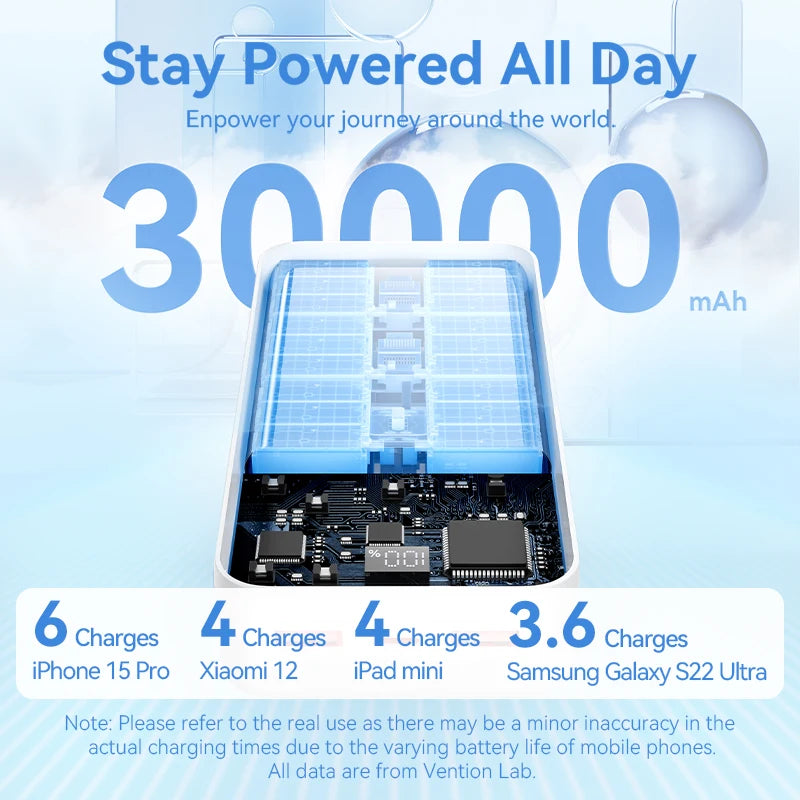 Vention Powerbank 30000mAh PD 22.5W Schnelllade-Powerbank Externe Akku-Ladegerät für Xiaomi Poco iPhone Samsung iPad